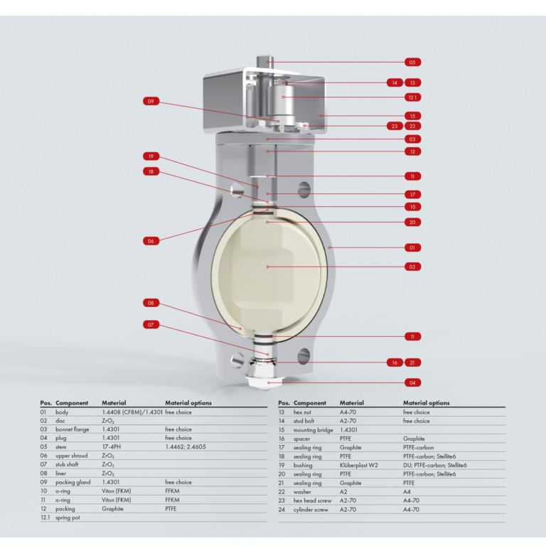 CERAVALVE BUTTERFLY VALVE