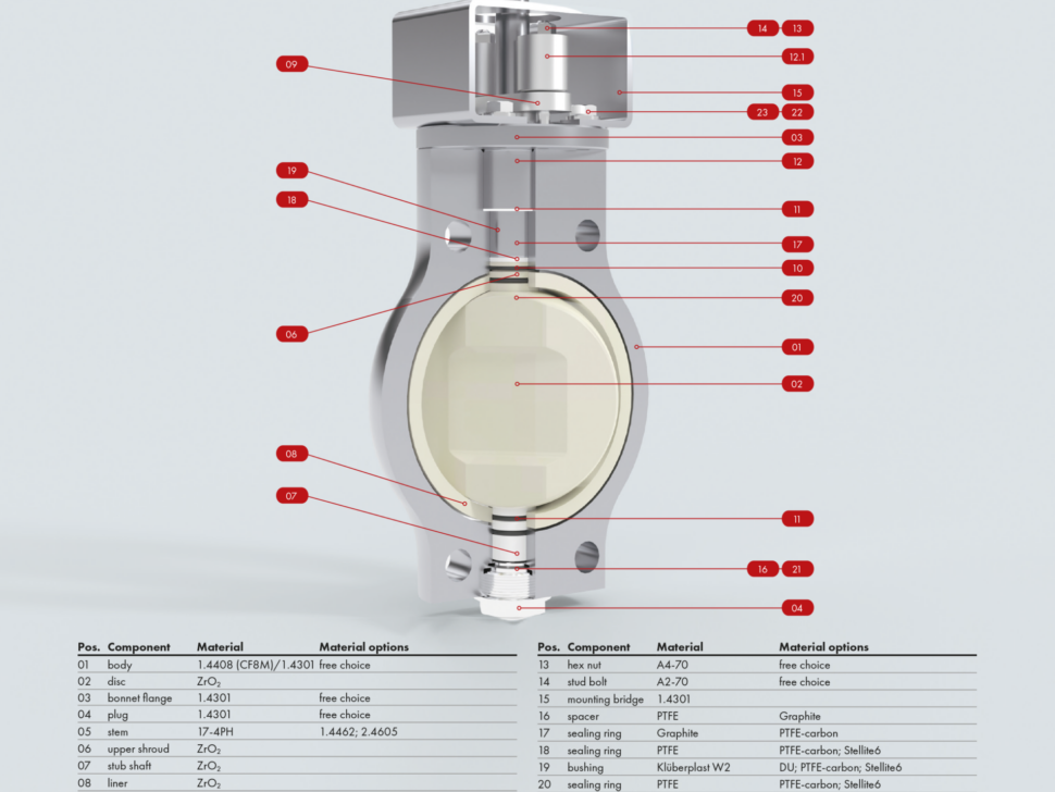 CERAVALVE BUTTERFLY VALVE